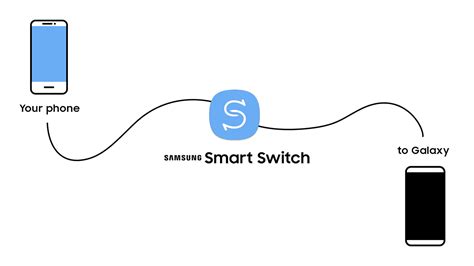 smart switch using sd card note 9|Smart Switch frequently asked questions .